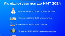 Бесплатно подготовиться к НМТ могут старшеклассники в Харькове