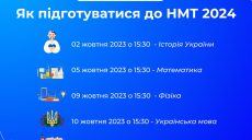 Безкоштовно підготуватися до НМТ можуть старшокласники у Харкові