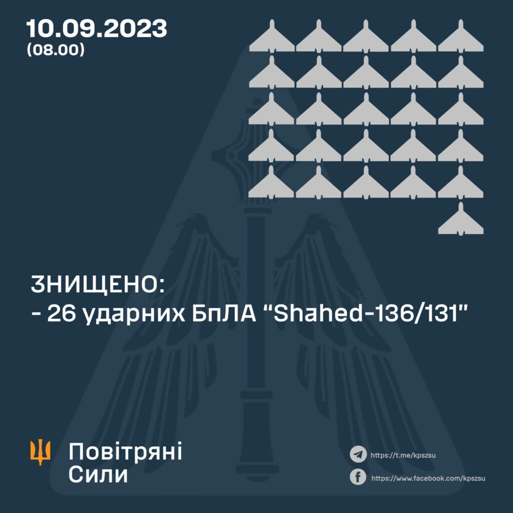 26 «шахедів» збили вночі над Україною, уламки впали в кількох районах Києва