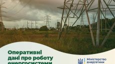 У Куп’янську енергетики потрапили під ракетний удар: коментар Харківобленерго