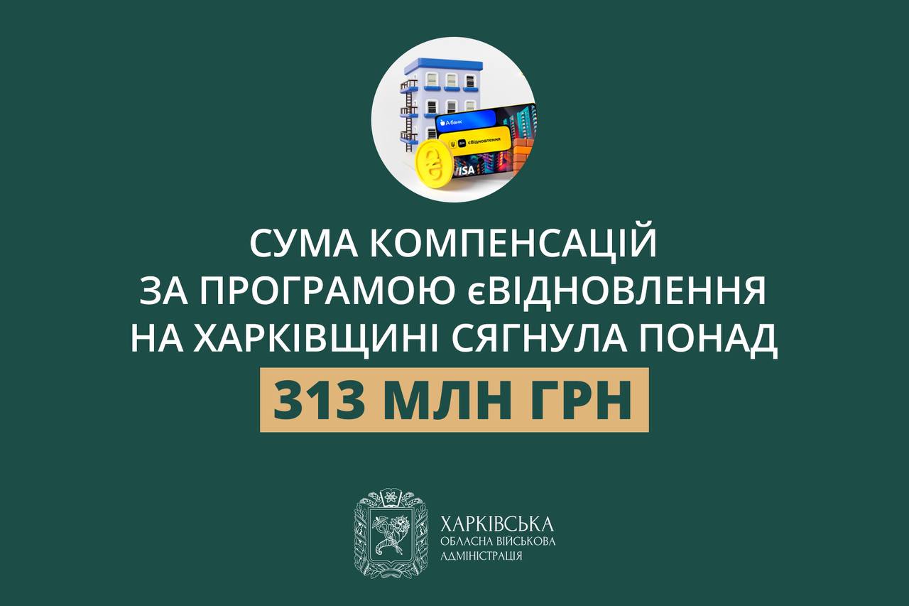 Более 250 млн грн получили жители Харьковщины на ремонт разбитого жилья