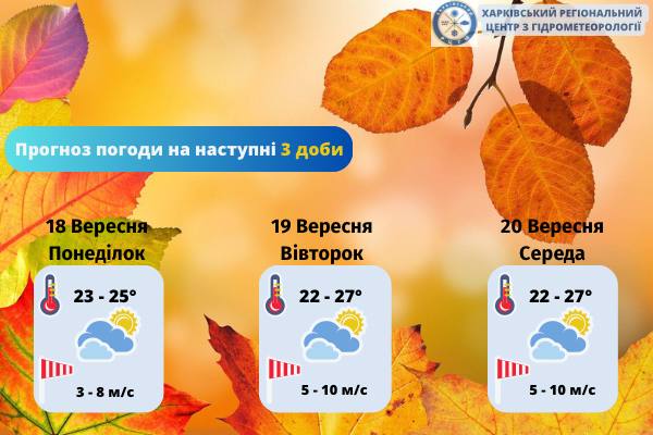 Без дощів і вдень тепло по-літньому. Прогноз погоди на Харківщині з понеділка
