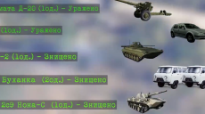 Низку техніки РФ «вполювали» харківські воїни в районі Бахмута (відео)