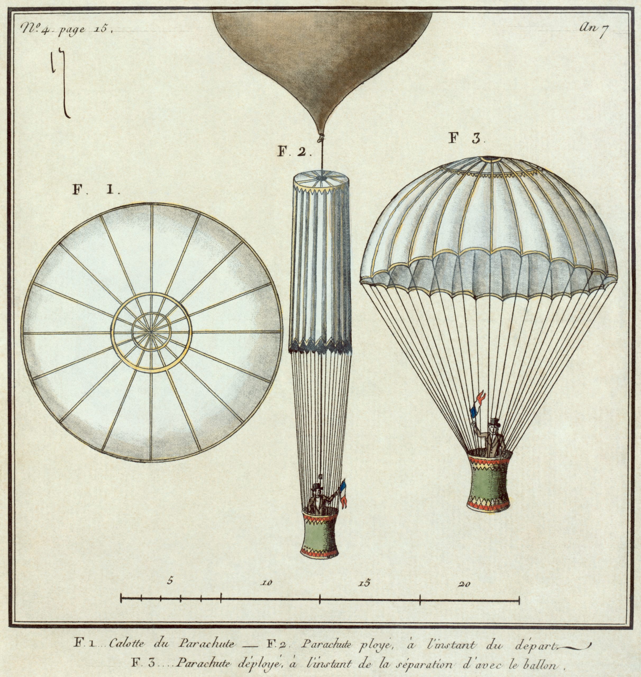 Парашют Гарнерена - первый парашют в мире