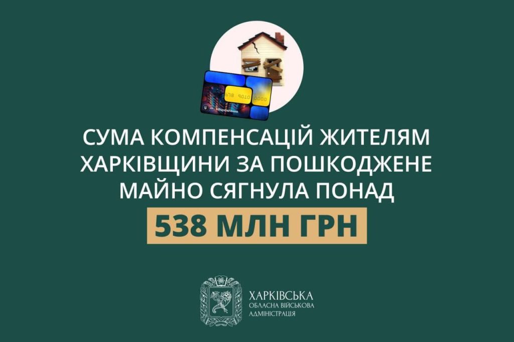 538 млн грн компенсацій потрібно на Харківщині за пошкоджене майно