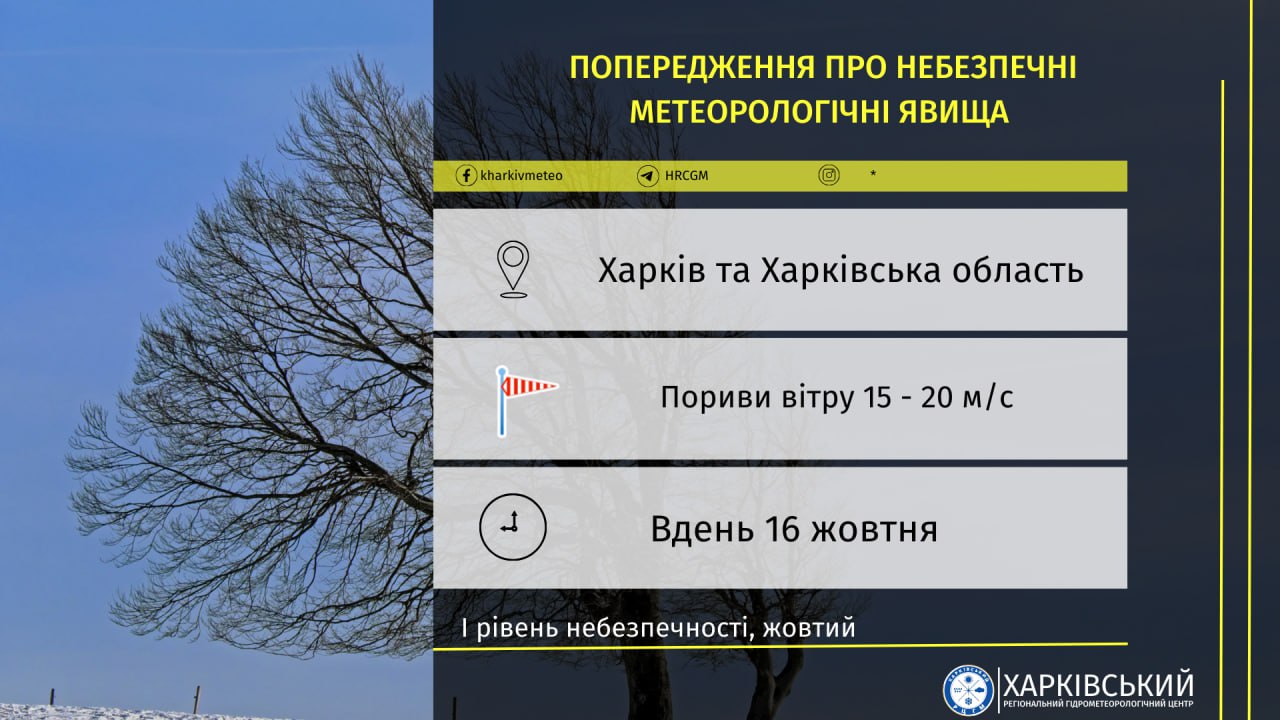 Попередження гідрометцентру про вітер