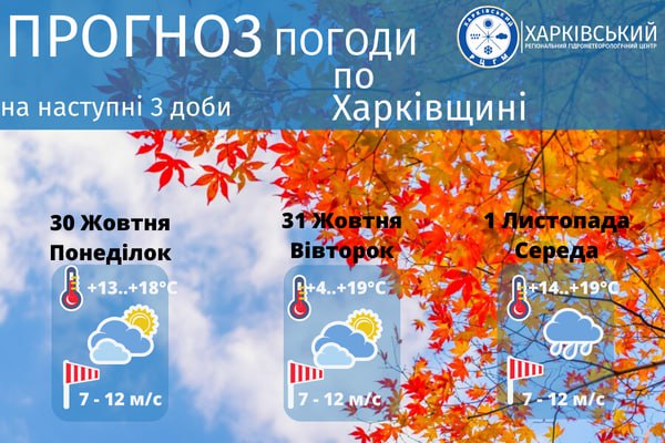 Прогноз погоди на 30 жовтня 2023 року.