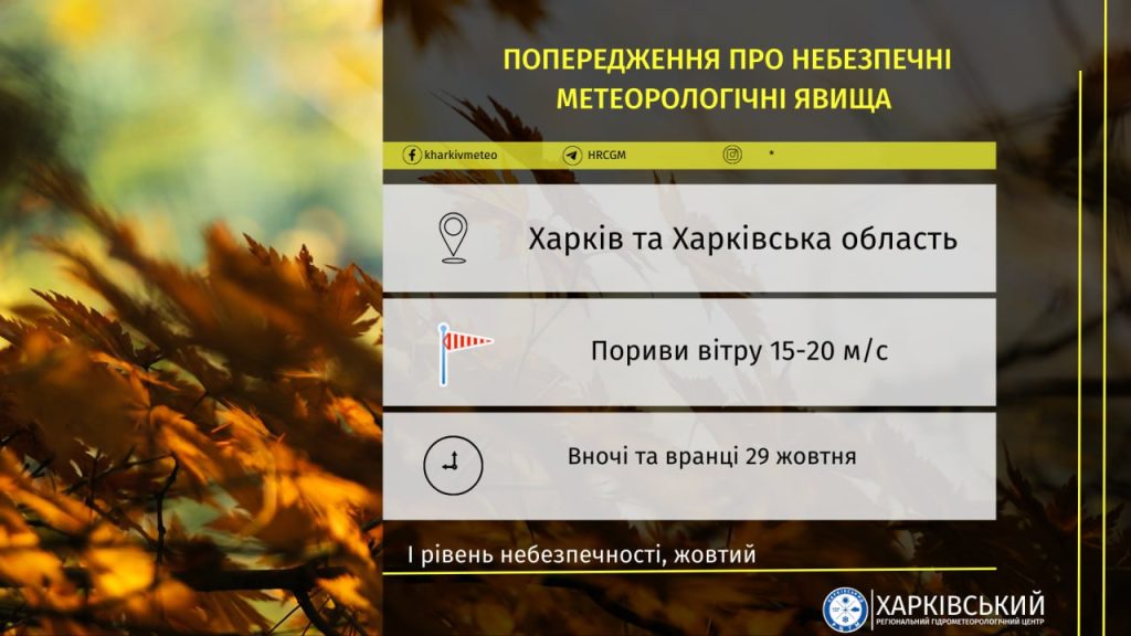 Сильні пориви західного вітру очікують сьогодні та завтра на Харківщині