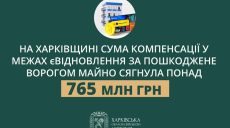 Понад 765 млн грн компенсації за розбите житло мають виплатити на Харківщині