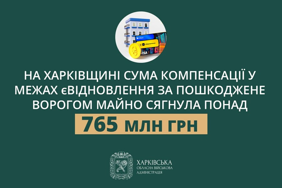 Понад 765 млн грн компенсації за розбите житло мають виплатити на Харківщині