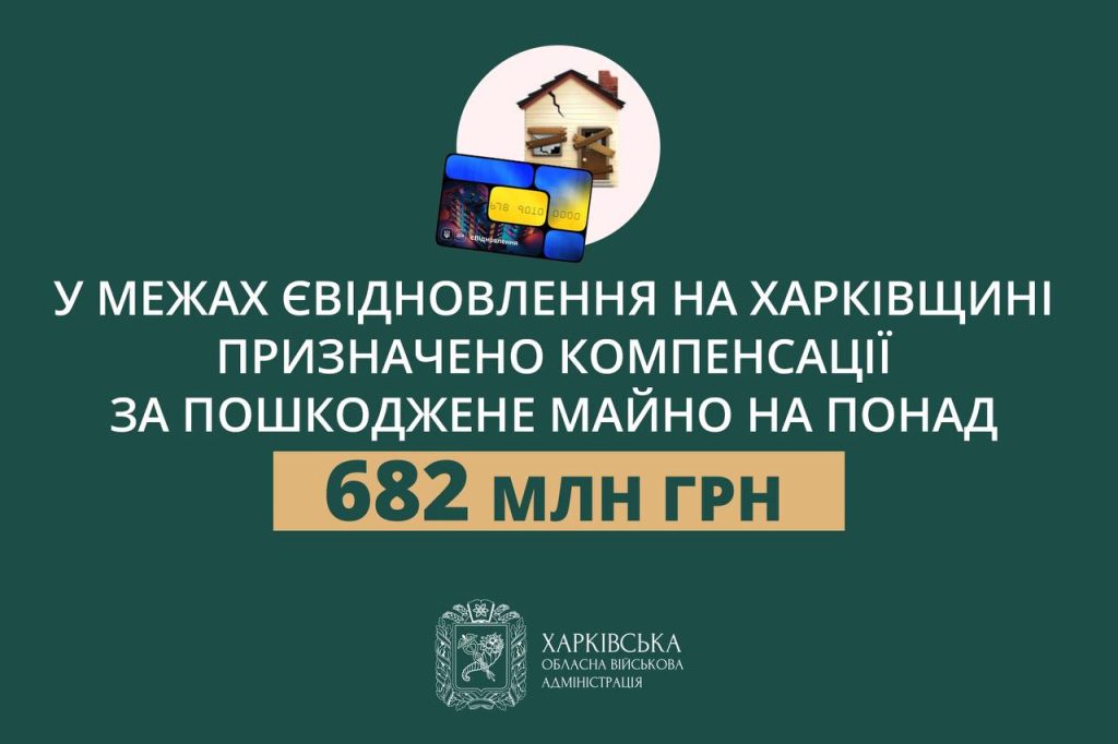 Понад 682 млн грн – сума компенсації за пошкоджене житло на Харківщині