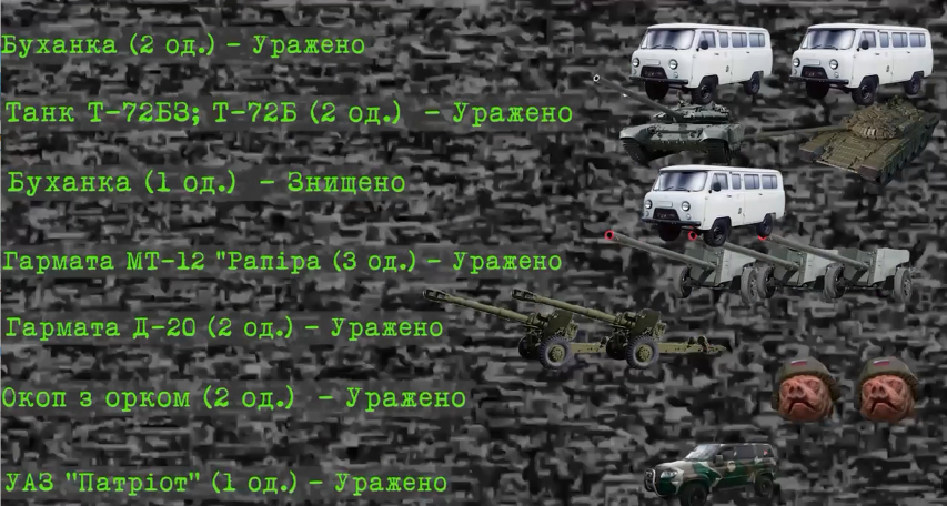 Дрони харківської бригади під Бахмутом підбили техніки РФ на $6,5 млн (відео)