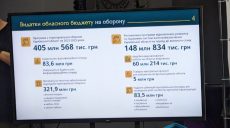 «Фортифікаційні споруди – це не про ДРГ» – ХОВА про лінію оборони Харківщини