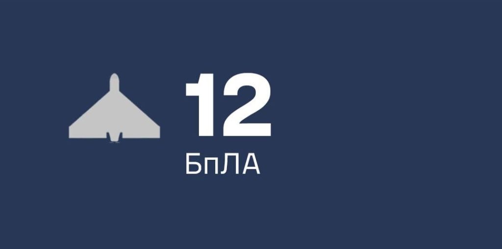 Над Харківщиною та двома областями збили 12 безпілотників – ПвК “Схід”