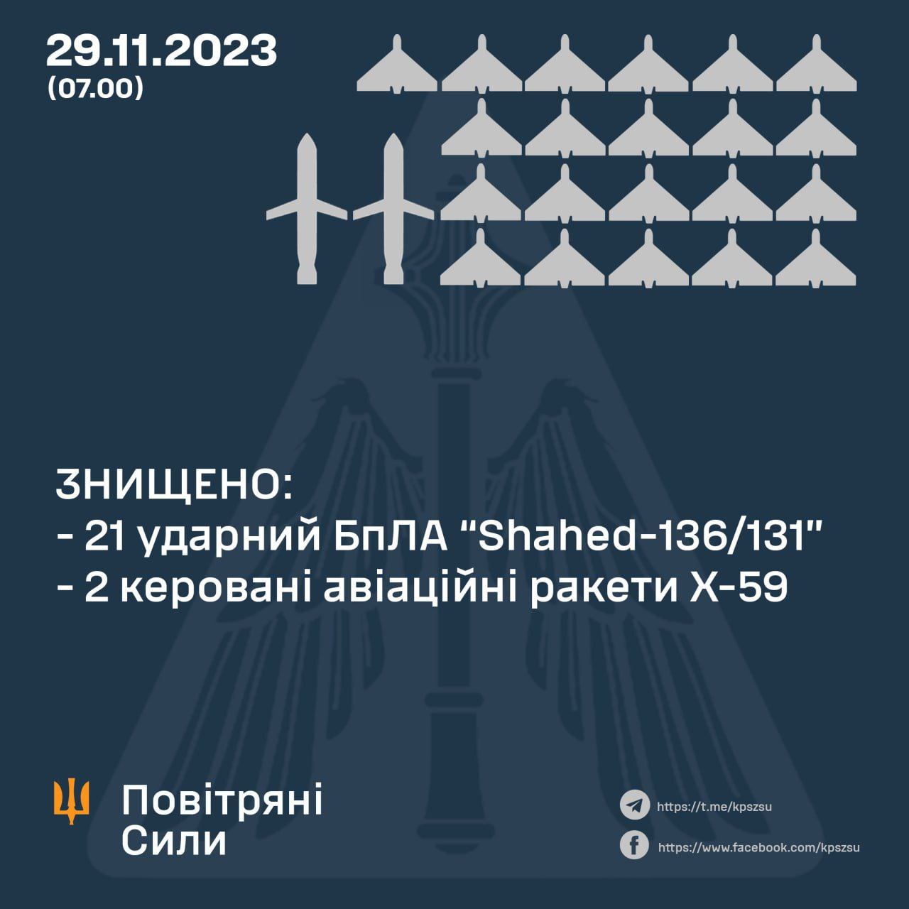 збили 21 шахед та дві ракети