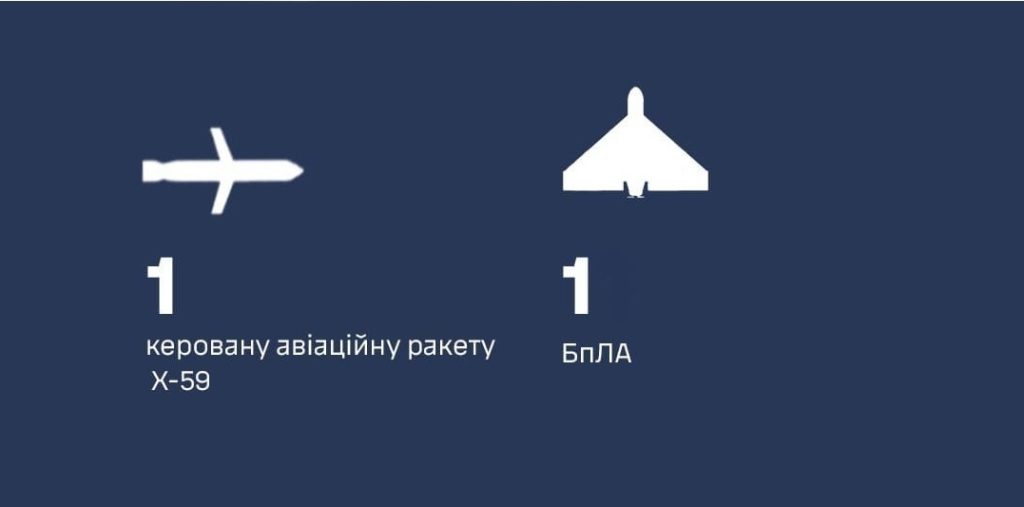 Над Харьковщиной сбили «шахед» — Воздушные силы ВСУ