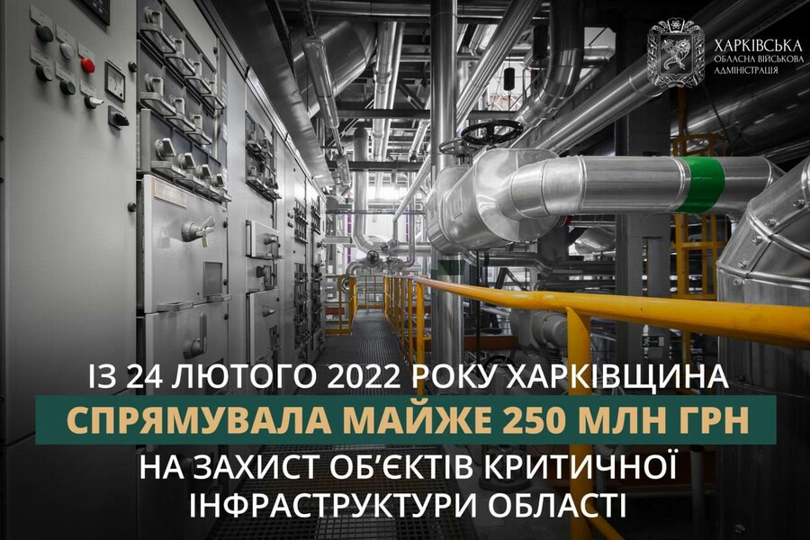 Майже 250 млн грн Харківщина дала на захист критичної інфраструктури