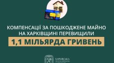 єВідновлення: скільки компенсацій отримали жителі Харківщини – Синєгубов