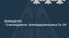 Три російські винищувачі Су-34 збили на Південному напрямку – Повітряні сили