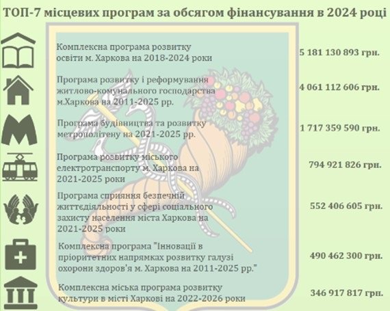 Бюджетные программы - 2024