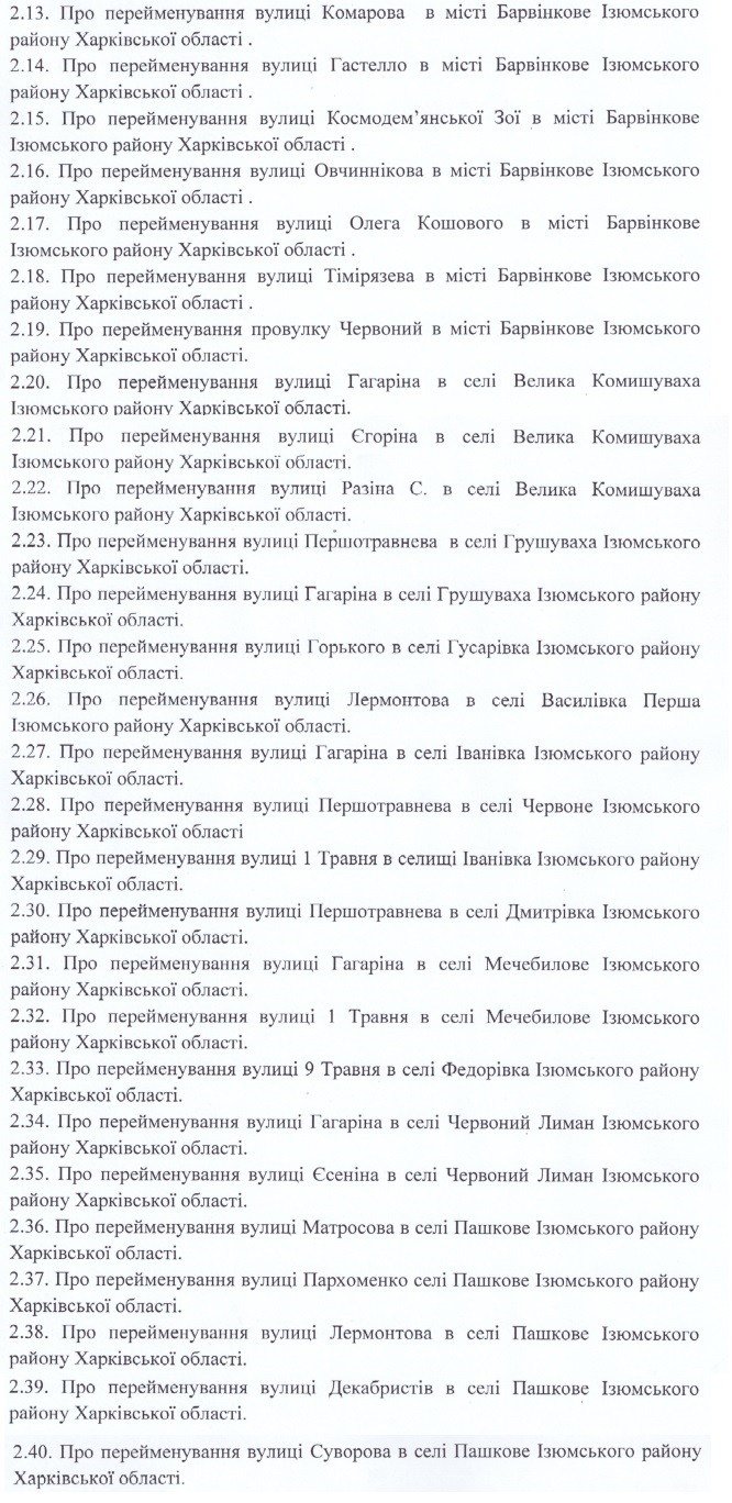 переименование Барвенково - список