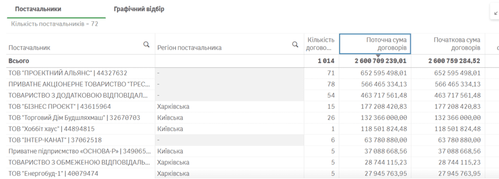 тендери департаменту ЖКГ ХОВА