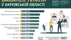 Робота в Харкові й області: кому пропонують найбільші зарплати