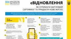 Стартував обмін сертифікатів за знищене росіянами житло на нове. Деталі