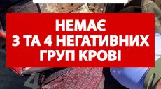 Погані новини з центру крові: в яких групах є потреба в Харкові