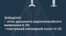 Сбитые самолеты РФ: ISW о том, чего достигла Украина, и зачем россияне врут