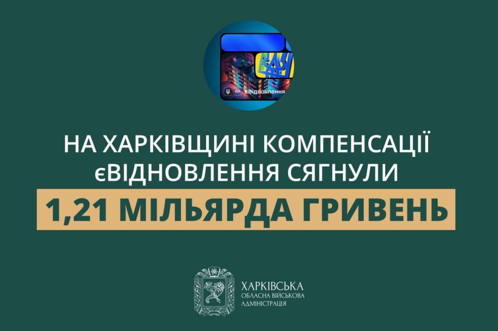 єВідновлення: жителі Харківщини отримали понад 1 млрд грн на ремонт – ХОВА