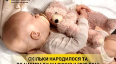 Более 7 тыс. детей родились в прошлом году на Харьковщине: как их называли