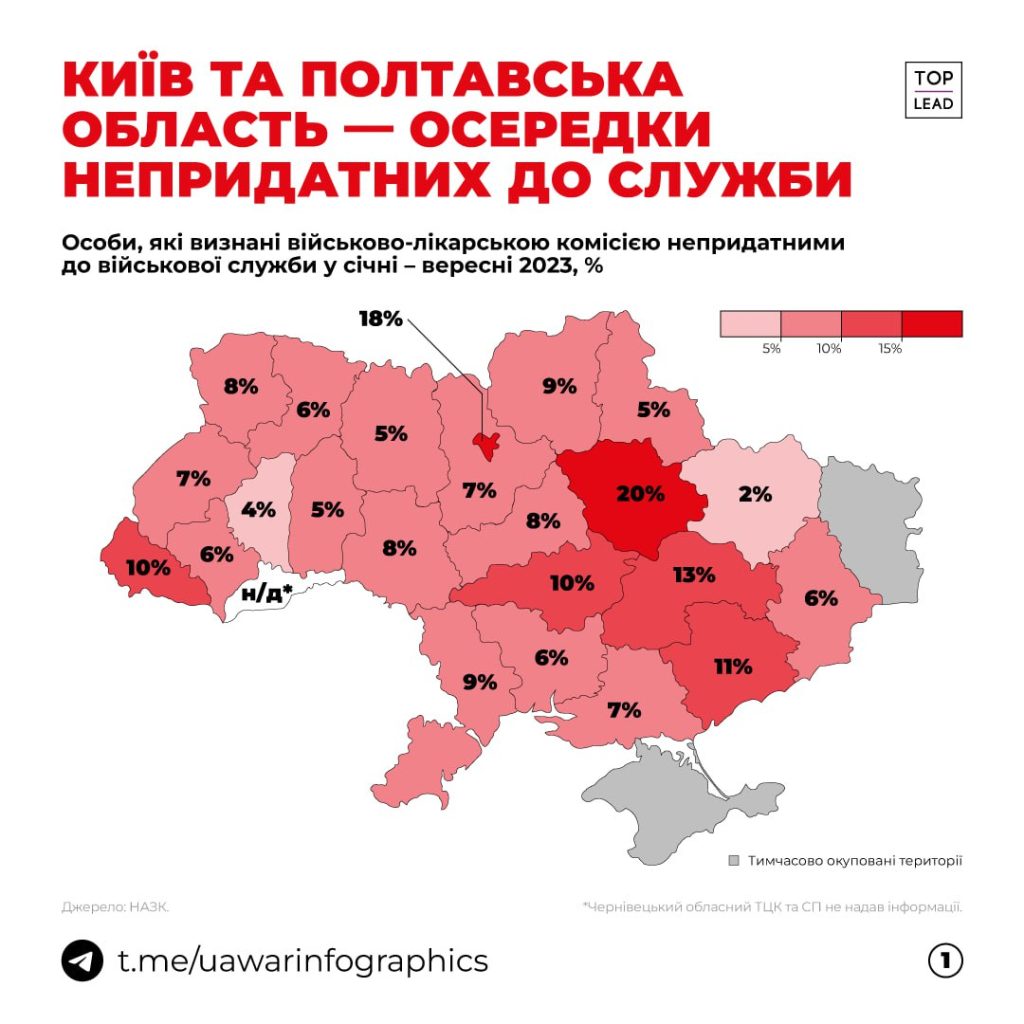 Найменше непридатних до служби в Україні – на Харківщині (інфографіка)