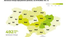 Харьковщина стала лидером в Украине по продаже сельхозземель (инфографика)