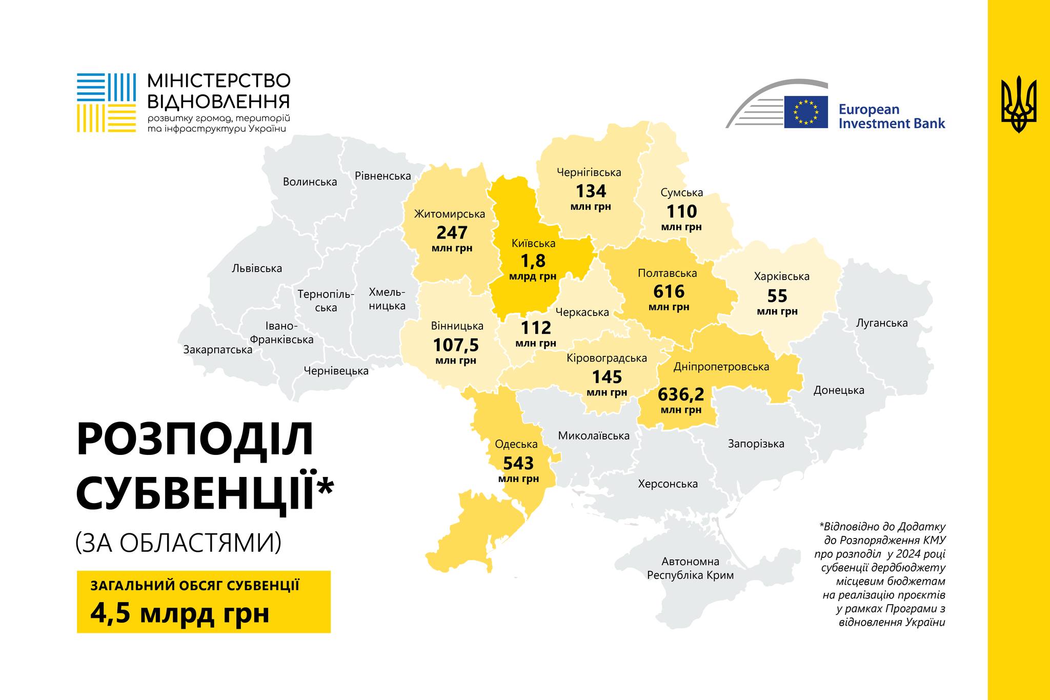 распределение денег на восстановление - Минвосстановления