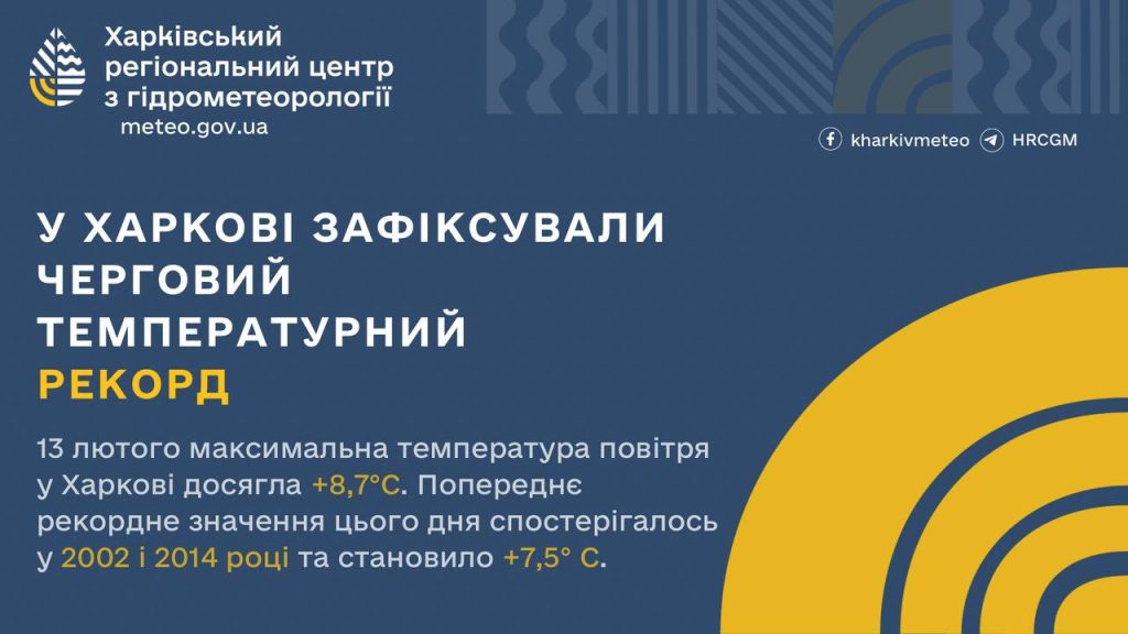 У Харкові другий день поспіль фіксують температурний рекорд