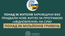 єВідновлення: 50 жителів Харківщини, чий дім зруйнувала РФ, придбали житло