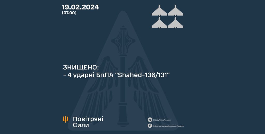 Чотири “шахеди” атакували Харківщину з території РФ вночі – ПС ЗСУ