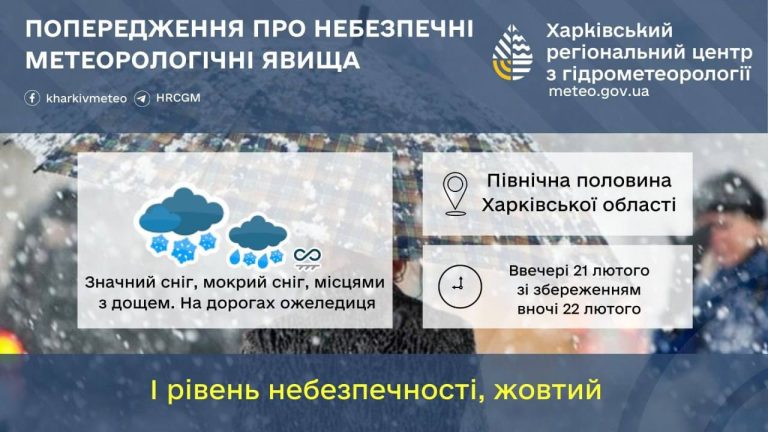 Про небезпечну погоду на Харківщині попередили синоптики: що прогнозують