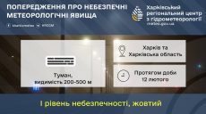 Про небезпечну погоду в понеділок попереджають жителів Харківщини