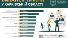 Вакансії тижня в Харкові: пропонують зарплатню до 25 тис. грн