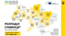 Новая субвенция на восстановление: теперь Харьковщине — больше всех, 993 млн