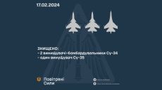 Генштаб повідомив про обстріли Харківщини та збиті літаки РФ