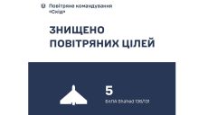 П’ять “шахедів” збили над Харківщиною вночі – Повітряні сили