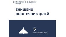 Пять «шахедов» сбили над Харьковщиной ночью — Воздушные силы