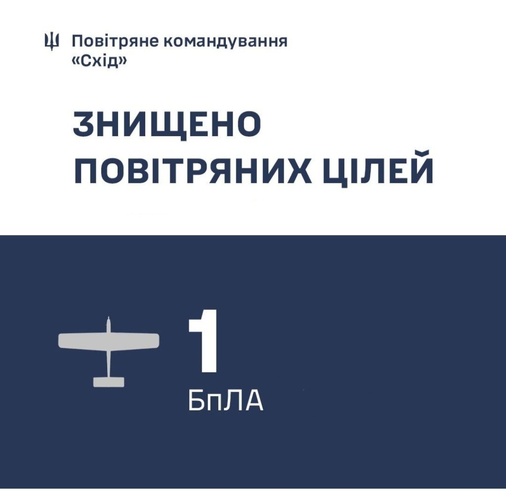 Над Харківщиною збили ворожий дрон «Орлан-10»