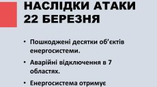 Аварійні відключення світла діють на Харківщині – Укренерго