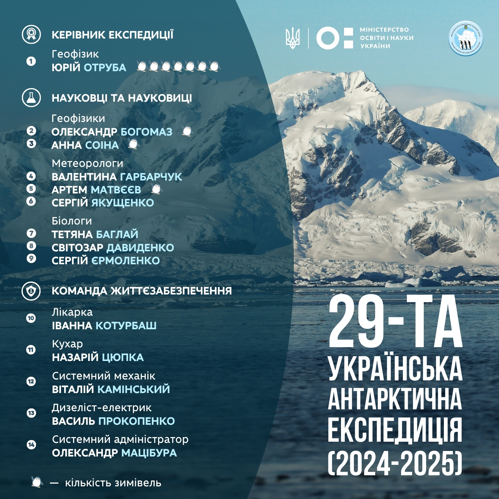Антарктическая экспедиция 29 украинская