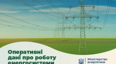 На Харьковщине оккупанты повредили здание облэнерго