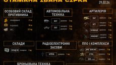 Скільки окупантів та їхньої техніки знищили за місяць БпЛА харківських воїнів